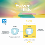 Essilor® Eyezen® Kids 1.50 + Crizal® Prevencia™ + Blue UV™ Filter System - Image 3