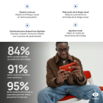 Essilor® Eyezen®1.50 + Crizal® Prevencia™ + Blue UV™ Filter System - Image 3